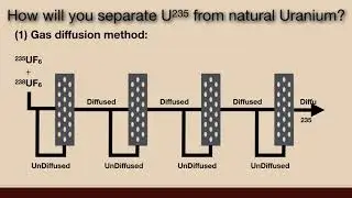 How will you separate U235 from natural Uranium? Nuclear Chemistry | Physical Chemistry