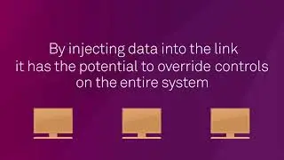 Fight Fibre Tapping with Data in Motion Encryption