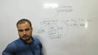 Geography-Volcanism(ज्वालामुखी):Part 1(By Suresh Tholia)
