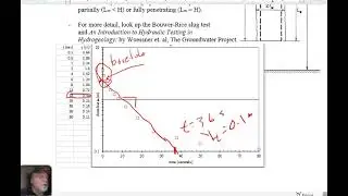 Groundwater Class: Bouwer-Rice Slug Test