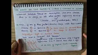Change In Demand Curve I  Chapter 3 | Class 11 #cuet