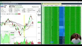 Trade Ideas Setup for  Swing Trading Stocks