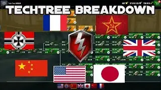 WoT Blitz: Choosing Your Starter Nation Correctly ! [Guide]