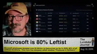 Microsoft is 80% Leftist