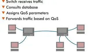 Advanced Network Services - 9 : QoS