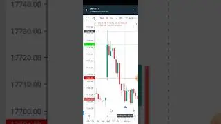 Frist candle trick.. nifty50 intradaday