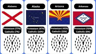 Protestant and Catholic Population Percentages by U.S. State Will Shock You!