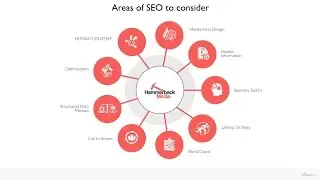 4 Simple SEO Steps to Improve Search Rankings