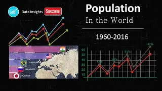 World Population 1960 to 2016