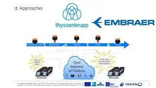FASTEN DEMO July/2018 - Flexible and Autonomous Manufacturing Systems for Custom-Designed Products