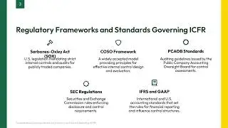 Understanding Internal Control Over Financial Reporting