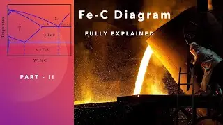 Fe C Phase Diagram, Part 2. Fully Explained. GATE Exam; Pearlite; Eutectoid Rection