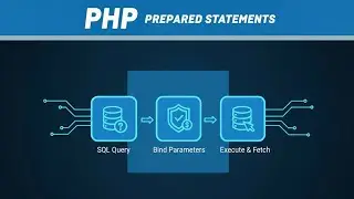 Понимание подготовленных операторов PHP