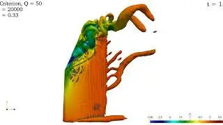 OpenFOAM CFD: FLapping Flight & Leading Edge Vortex (top view)