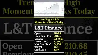 L&T FINANCE SHARE MARKET PREDICTIONON 20TH AUGUST 🔥❤️💫 #sharemarket #shorts #viral #trending #stocks