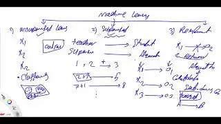 بالعربي Neural Network 1/2: Introduction to Machine Learning