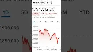 Bitcoin keu girl rha h? #cryptonews #cryptowarning #cryptoalert #viral