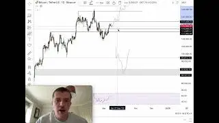 Bitcoin Price Review | Quick BTC Chart Breakdown (1 Minute Analysis)