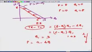 Lecture-138 Cournot Model of Duopoly