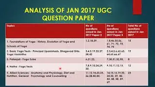 UGC NET YOGA PREPARATION STRATEGY