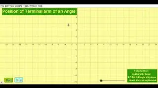 Position of terminal arm of an angle  Presented by Mr.Bharat S.Sonar