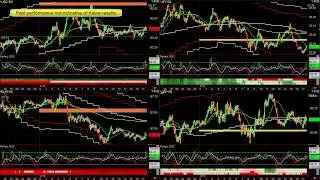 Forex Blog - 3 Step Easy Forex Trading System - April 14, 2014