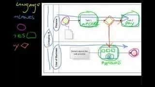 BPMN Basics