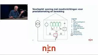 Webinar NEN1010 12 mei 2021