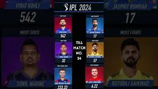 IPL STATS  #iplstats  #ipl  #cricket