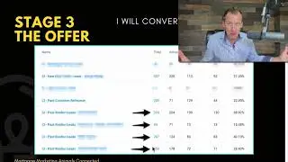 How To Get Free Mortgage Leads From Real Estate Partners