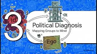 Freudian Political Diagnosis - Based on David Goodhart's Book, My Overlay of the Freudian Theory