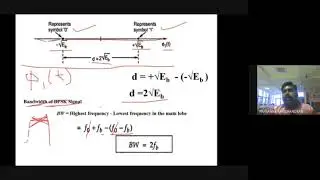 BINARY PHASE SHIFT KEYING (BPSK) - SIGNAL SPACE REPRESENTATION & ERROR PROBABILITY