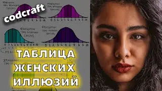 Блядономика. Стандартная таблица женских иллюзий.