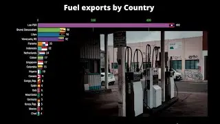 Fuel exports by Country | Percentage (%) of merchandise exports