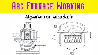 Arc Furnace working in tamil