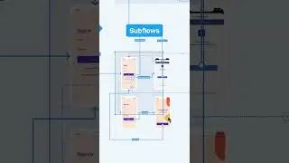 📱💡Советы по пользовательскому потоку №8: создание подпотоков