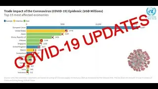 TOP COUNTRIES AFFECTED BY COVID-19 SINCE MARCH - NOW