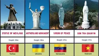 Tallest Statue in the World | World's Most Famous Statues