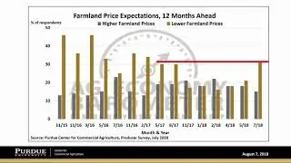 Ag Economy Barometer July 2018 Survey Results