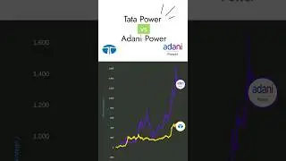 😧 Tata Power Vs Adani Power Profit analysis 🔥| #shorts #investment #tatapower  #adanipower #analysis