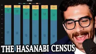 Hasan Does The Chatter Census 2025 | HasanAbi Reacts