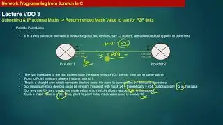 Networking - What are Point to Point Links