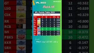 ipl points table 2023 - after PBKS vs MI match| MATCH 46 #ipl2023 #pbksvsmi  #match