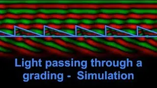 Light passing through grating - simulation in Python