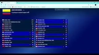 vote for the best eurovision song (group 12/round 1)