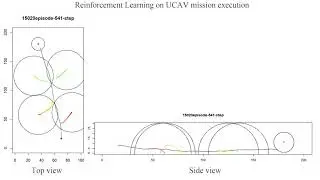 Reinforement Learning on UCAV's Mission Execution By Amplifying Imitaion Effect