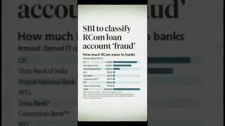 RCom ₹40,000 Cr Loan Declared FRAUD by SBI | What It Means!