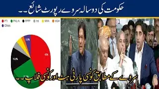 Two Year Performance Report Of PTI Govt