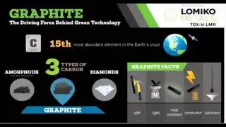 Investing In Graphite Stocks