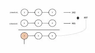 2. Add Two Numbers Part-1: LinkedList to Number Conversion approach